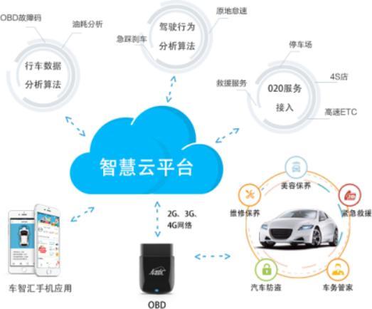 亞美科技 以用戶需求為核心，深耕車聯網技術研發與網絡服務